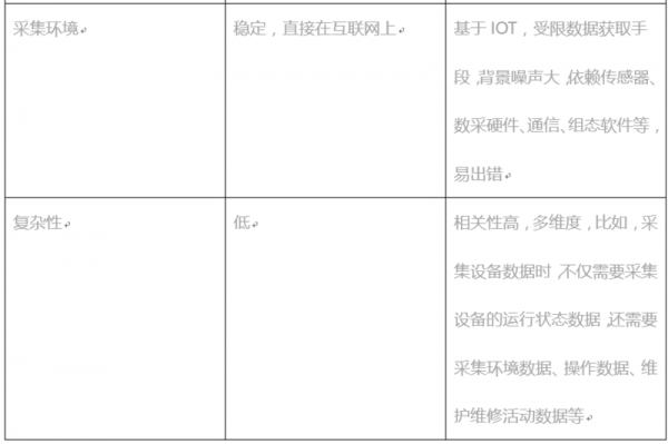 三位一體的工業(yè)大數(shù)據(jù)綜述3