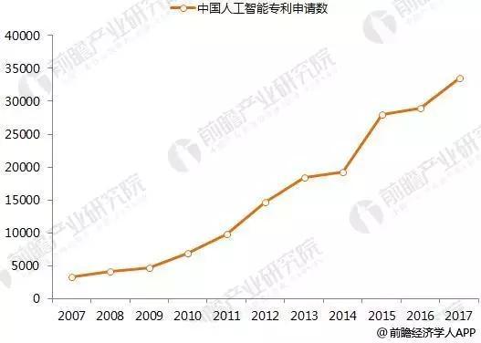 2020年中國(guó)人工智能發(fā)展前景預(yù)測(cè)