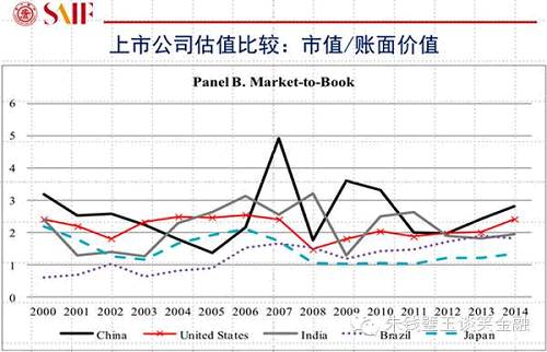 用大數(shù)據(jù)告訴你A股真相！