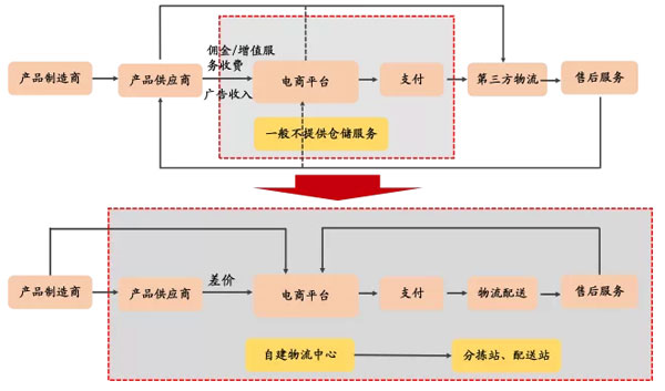 大數(shù)據(jù)