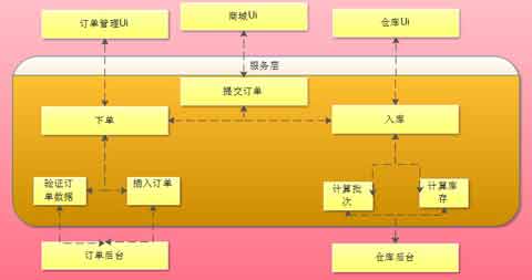 大數(shù)據(jù)