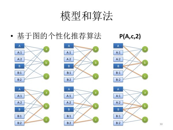 大數(shù)據(jù)預(yù)測3