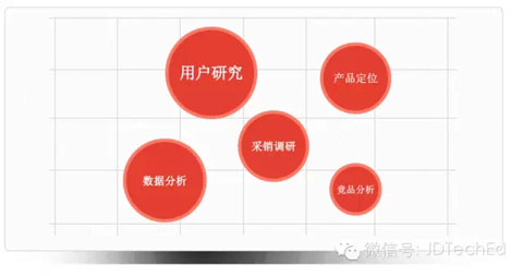 大數(shù)據(jù)