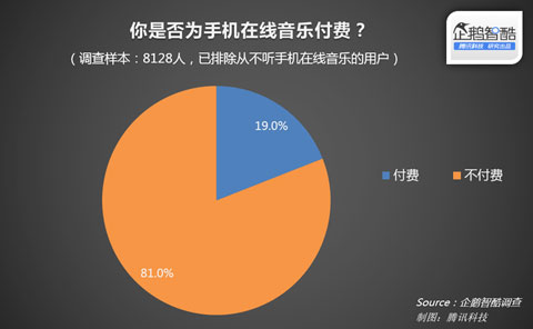 大數(shù)據(jù)