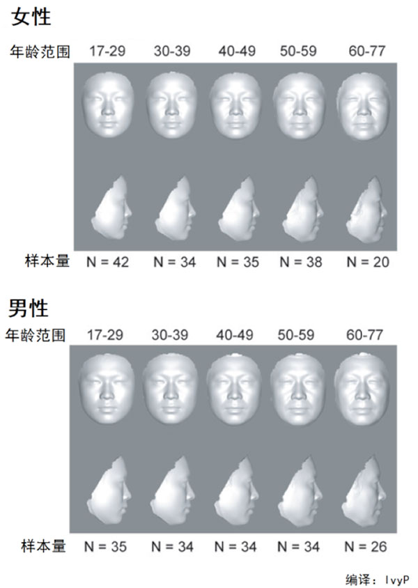 看臉