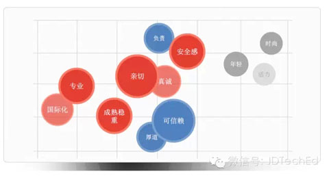 大數(shù)據(jù)