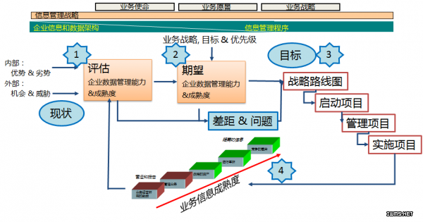數(shù)據(jù)流程