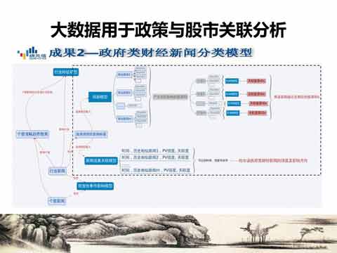 大數據