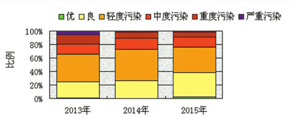 濟南霧霾“大數(shù)據(jù)”首次公布 鋼鐵行業(yè)排放四成PM2.5