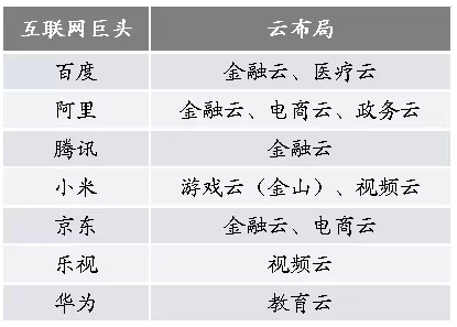 大數(shù)據(jù)