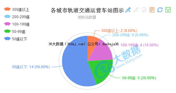 大數(shù)據(jù)