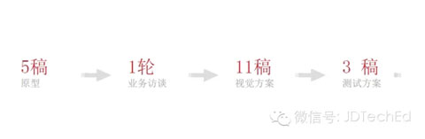 大數(shù)據(jù)