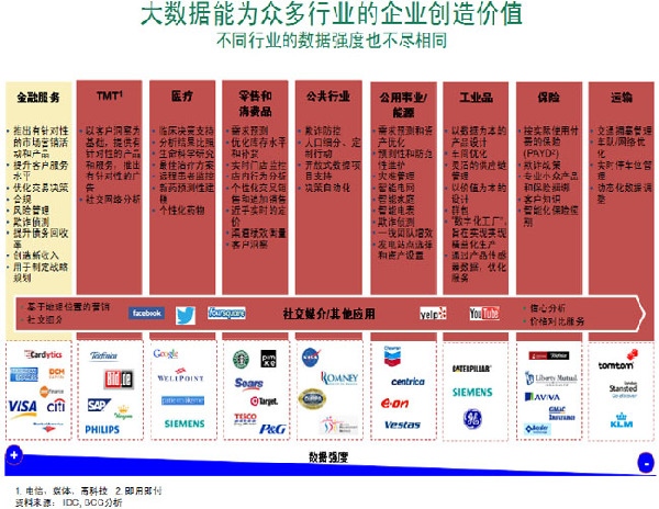 “大數(shù)據(jù)”在金融領(lǐng)域的應(yīng)用