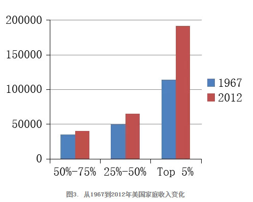 大數(shù)據(jù)