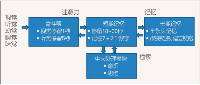 李航：人工智能的未來 ——記憶、知識、語言