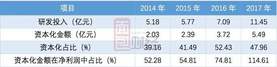 科大訊飛1