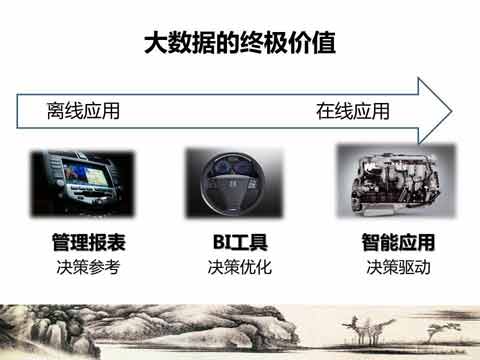 大數據