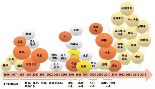 大數(shù)據(jù)