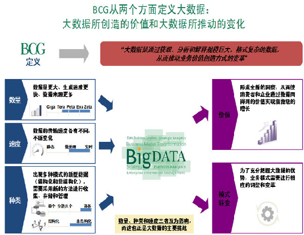 怎樣理解大數(shù)據(jù)？