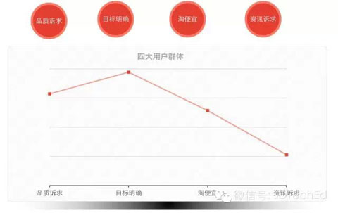 大數(shù)據(jù)