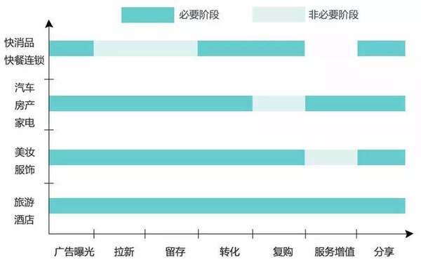 DMP，讓企業(yè)更好地利用數(shù)據(jù)做生意