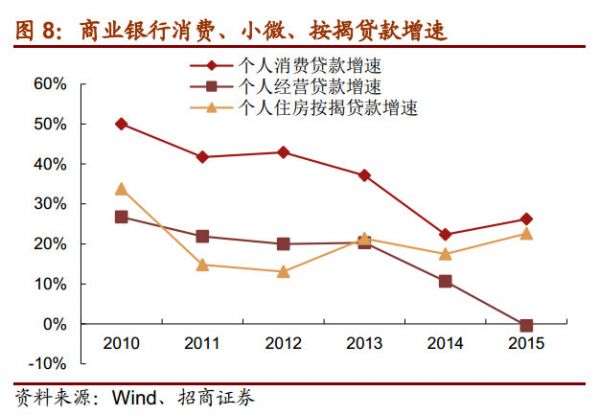 大數(shù)據(jù)征信