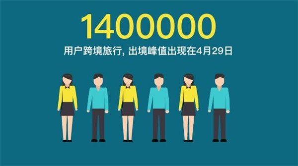 《2016微信“五一”跨境大數(shù)據(jù)》出爐