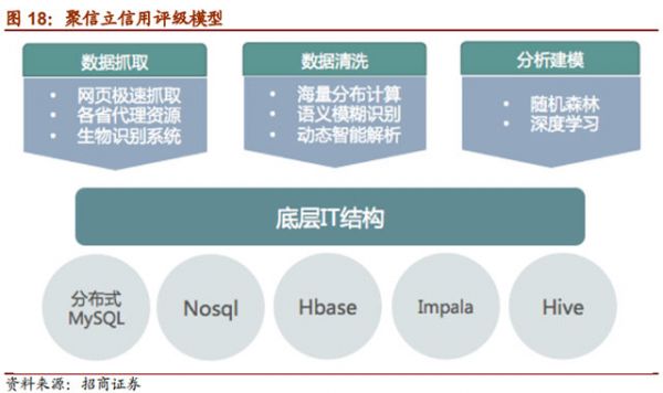 大數(shù)據(jù)征信