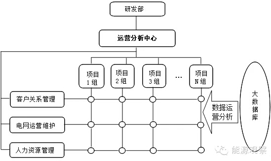 大數(shù)據(jù)