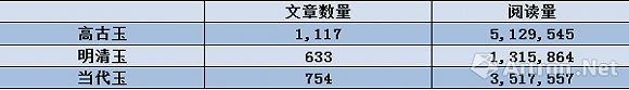 互聯(lián)網(wǎng)大數(shù)據(jù)下的中國古玉