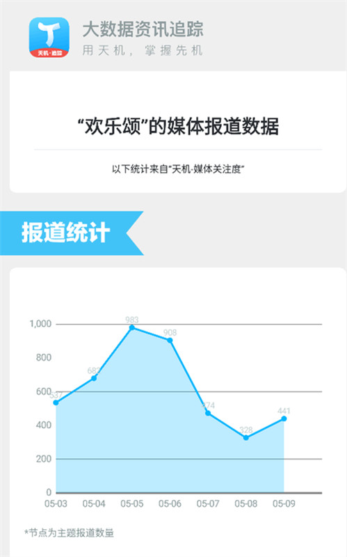 天機(jī)從大數(shù)據(jù)角度解析《歡樂頌》結(jié)局