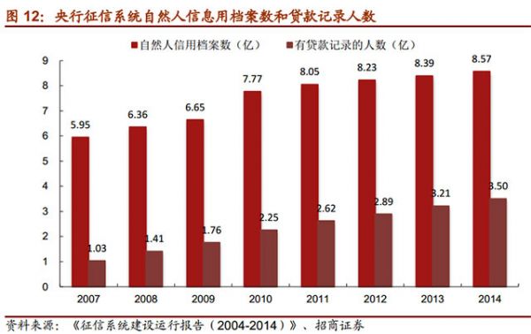 大數(shù)據(jù)征信