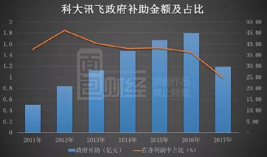 科大訊飛2