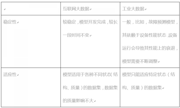 三位一體的工業(yè)大數(shù)據(jù)綜述5