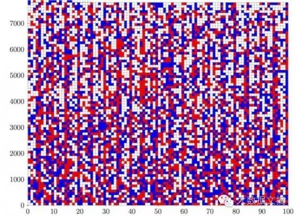 有史以來最大的數(shù)學(xué)證明：數(shù)據(jù)多達(dá)200TB
