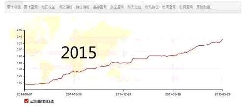 只有盈利，沒有虧損——跟炒單教父學(xué)短線日內(nèi)交易！