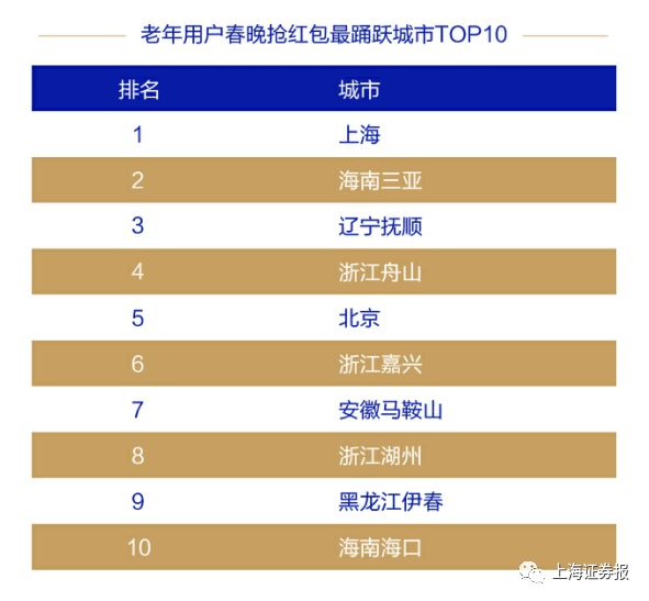 大數(shù)據(jù)告訴你一個完全不一樣的年 深刻影響投資市場