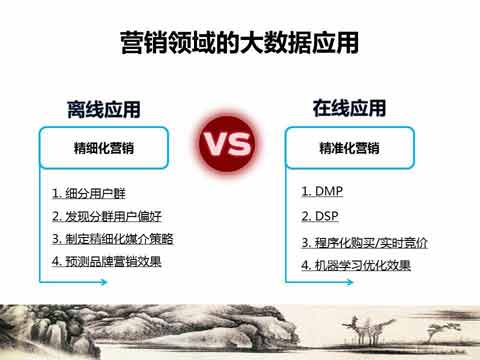 大數據