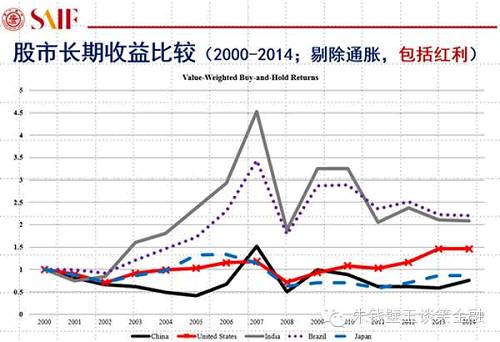 用大數(shù)據(jù)告訴你A股真相！
