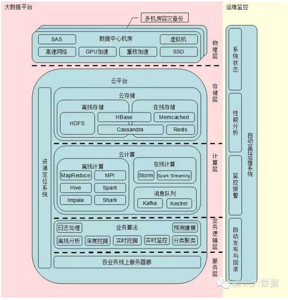 大數據