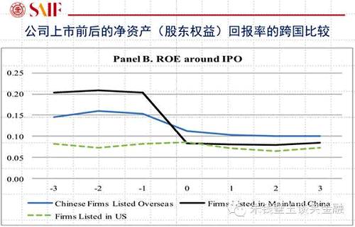用大數(shù)據(jù)告訴你A股真相！