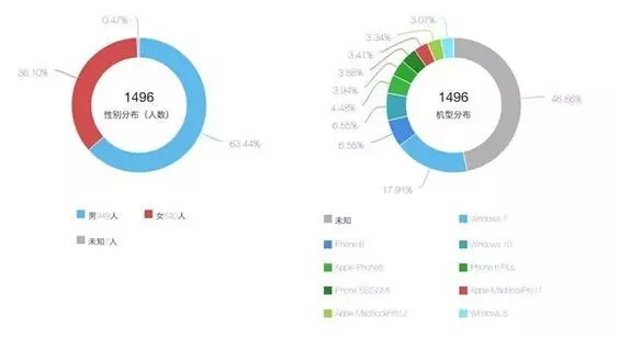 大數(shù)據(jù)到底在用什么姿勢塑造我們?