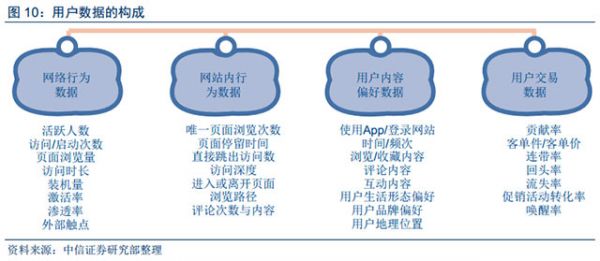 人工智能和大數(shù)據技術給數(shù)字營銷帶來的深刻變革