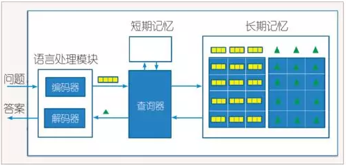 李航：人工智能的未來 ——記憶、知識、語言