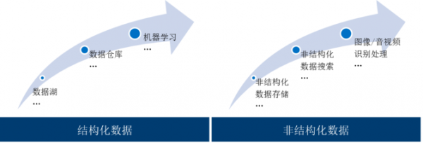 大數(shù)據(jù)、人工智能與云計(jì)算的融合與應(yīng)用