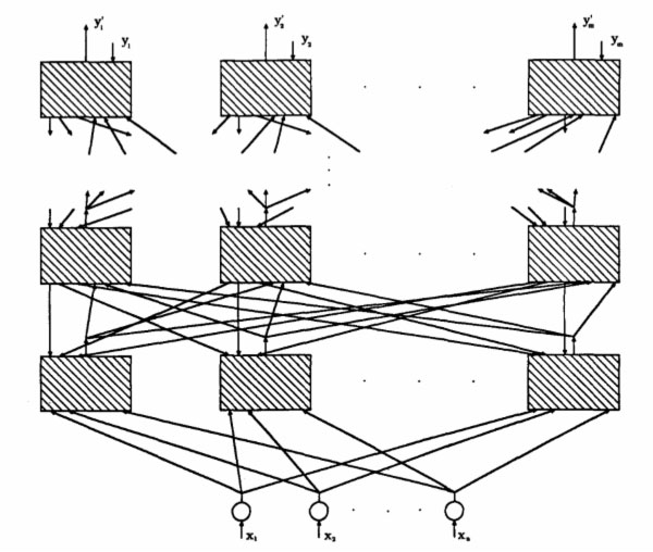 機器學(xué)習(xí)