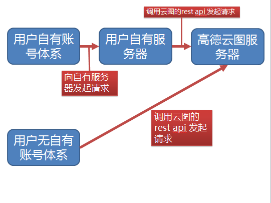 高德地圖