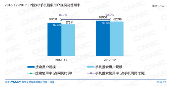 CNNIC分析師：人工智能持續(xù)為搜索引擎注入發(fā)展動能