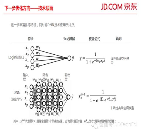 大數(shù)據(jù)