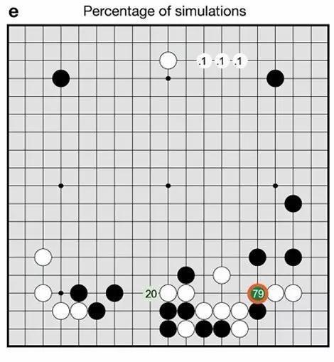 這是迄今為止，AlphaGo算法最清晰的解讀